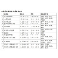 埼玉教委×東大CoREF、教員に向け47校の「協調学習」公開 画像