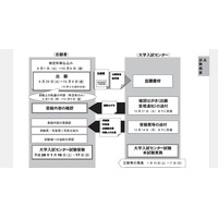 【センター試験2016】9/29願書受付開始、10月9日消印有効 画像