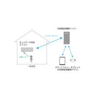 エアコンを活用した見守りシステム…子どもの帰宅などを確認 画像