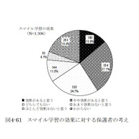 武雄市のICT教育「効果を上げ始めている」…第2次検証報告 画像