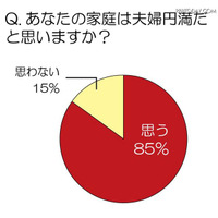 子供を持つ夫婦の7割が2人きりで旅行…期待することは？ 画像