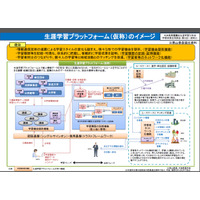 文科省、生涯学習にICT活用…「学び」「活動」を循環 画像