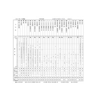 【中学受験2016】首都圏模試（10/12）、志望校別の度数分布表…開成は前年比増 画像