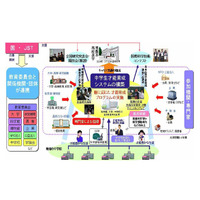 JST、「中学生の才能を地域を挙げて育てるために」報告書を公開 画像