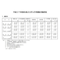 H27大学入試概要発表…国公立は志願者減るも倍率増の傾向 画像