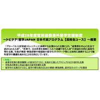 留学支援「トビタテ！留学JAPAN」高校生500人募集…2/17まで 画像