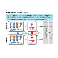 平成37年までに教職員定数約3万7,000人減、財務省提示 画像