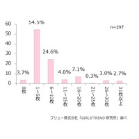 女子高・大生の96％は「1日1枚以上スマホで撮影」…SNSを意識 画像