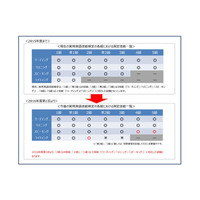 英検2016年度から「4級」「5級」スピーキング導入、加速する4技能化 画像