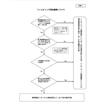 総務省、青少年のネット利用環境の整備に関する意見募集 画像