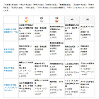 大学生協、売れている本ベスト10…資格・検定本や村上春樹新刊など 画像