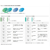 【大学受験2016】増加するTEAP利用型入試、立教・青学・中央ほか 画像