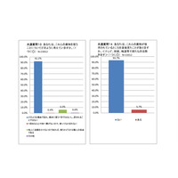 危険薬物…大学生6割が「手に入る」、20人に1人が使用現場目撃 画像