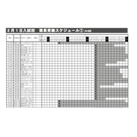 【中学受験2016】四谷大塚、入試直前の注意点と入試日程一覧公開 画像