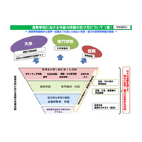 民間事業者向け、高校基礎学力テスト導入に向けた説明会12/7 画像