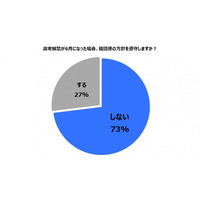 7割の企業は就活解禁6月を「遵守しない」、広報開始は3月から 画像