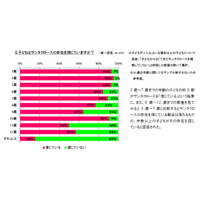 3歳-7歳の約9割「サンタはいる」…小学校中学年で意識に変化 画像