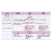 【中学受験2016】小6公立中高一貫模試、11/23実施の度数分布表公開 画像