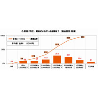 子ども2人を育てるのは「年収700万以上」で前向き検討…若者意識調査 画像