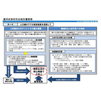 人口減少時代を支えるのは幼児期からの能力開発…厚労省が報告書 画像