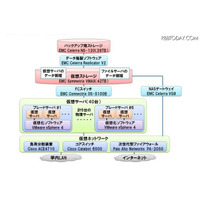 弘前大学、情報システム基盤をプライベートクラウドで構築 画像