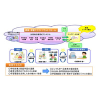 先導的教育システム実証事業、ALSIがフィルタリングサービス提供 画像