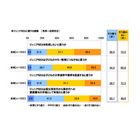 2016年1月ジュニアNISA開始…祖父母から孫への資産贈与に期待 画像