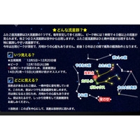 1時間に40個、ふたご座流星群12/14-15…北陸・近畿で観測チャンス＜情報まとめ＞ 画像