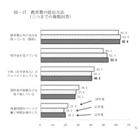 親の負担重く、仕送り年平均102万円で前年より負担増…教育ローン利用者 画像