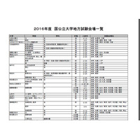 【大学受験2016】国公立大の地方試験会場一覧を公開…Kei-Net 画像