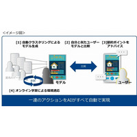 AIが家計簿を分析する「節約アシスト」、NTT Comが2016年6月提供 画像