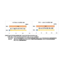 私大連「これからの私立大学のあり方に関する提言」をとりまとめ 画像