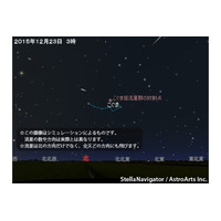 2015年最後！こぐま座流星群…12/23未明から明け方に観測チャンス 画像