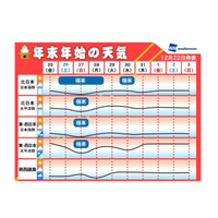 【年末年始】気になる天気、寒気ピークは12/27…初日の出は広範囲でチャンス 画像