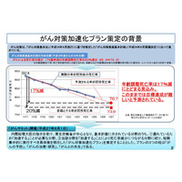 厚労省が「がん対策加速化プラン」策定、子どもに対する「がん教育」も 画像