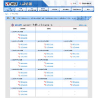 【中学受験2016】日能研「予想R4偏差値一覧」首都圏12/10版 画像