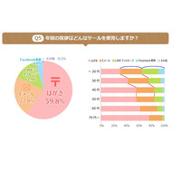 【年末年始】お年玉いくら？ 中高生は5千円以上、大学生では二極化 画像