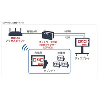 タブレット100台を同時接続可能、文教向け無線LANアクセスポイント 画像