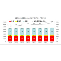 懲戒処分等は9,600人…公立学校教職員の人事行政状況調査 画像