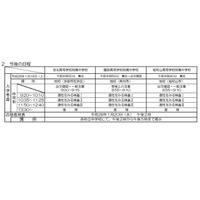 【中学受験2016】洛北が4.55倍…京都府立中学校入学志願者数発表 画像