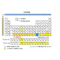 アジア初、元素の命名権獲得…理研が113番元素を発見 画像