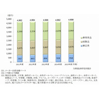 文房具市場、「芯が折れない」ほか高機能新商品でシャープペン拡大 画像