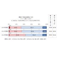 新成人の7割は政治不信で就職不安…安定の「公務員」人気 画像