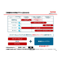 東電、電力自由化に向け新サービス発表…1/8先行予約開始 画像