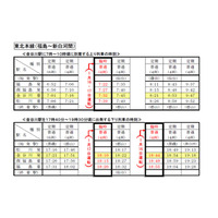 【センター試験2016】JR、宮城や広島などで臨時列車運行 画像