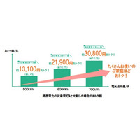 ケイ・オプティコム、電力小売「eo電気」申し込み受付を開始 画像