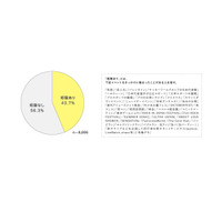 なぜ集まる？若者の「シブヤ的群衆行動」を調査…W杯やハロウィン 画像