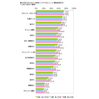 子どもの教育に関する意識調査、親子の会話の平均時間は？ 画像