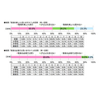 やっぱり人気は嵐・桜井、2位はマツコ…勉強を教えてほしい芸能人 画像