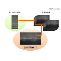 学術論文の画像不正転用を検出、LPixelが開発 画像